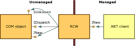 RCW With Interfaces