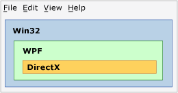 Interop diagram