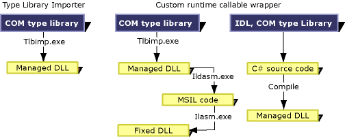 Type Library Importer