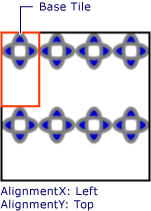 A tiled TileBrush with top-left alignment