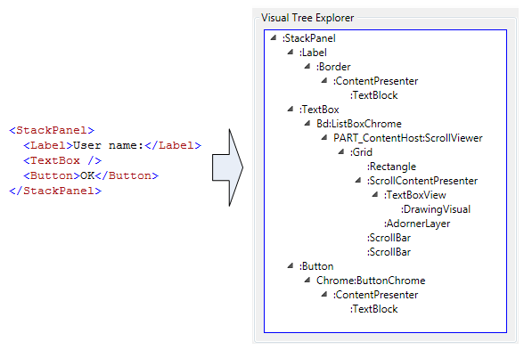 Visual Tree Explorer panel in XamlPad