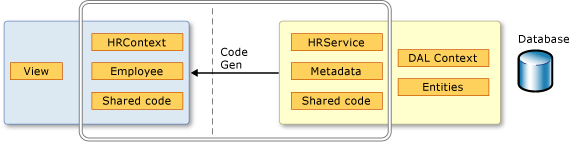Client Code Generation