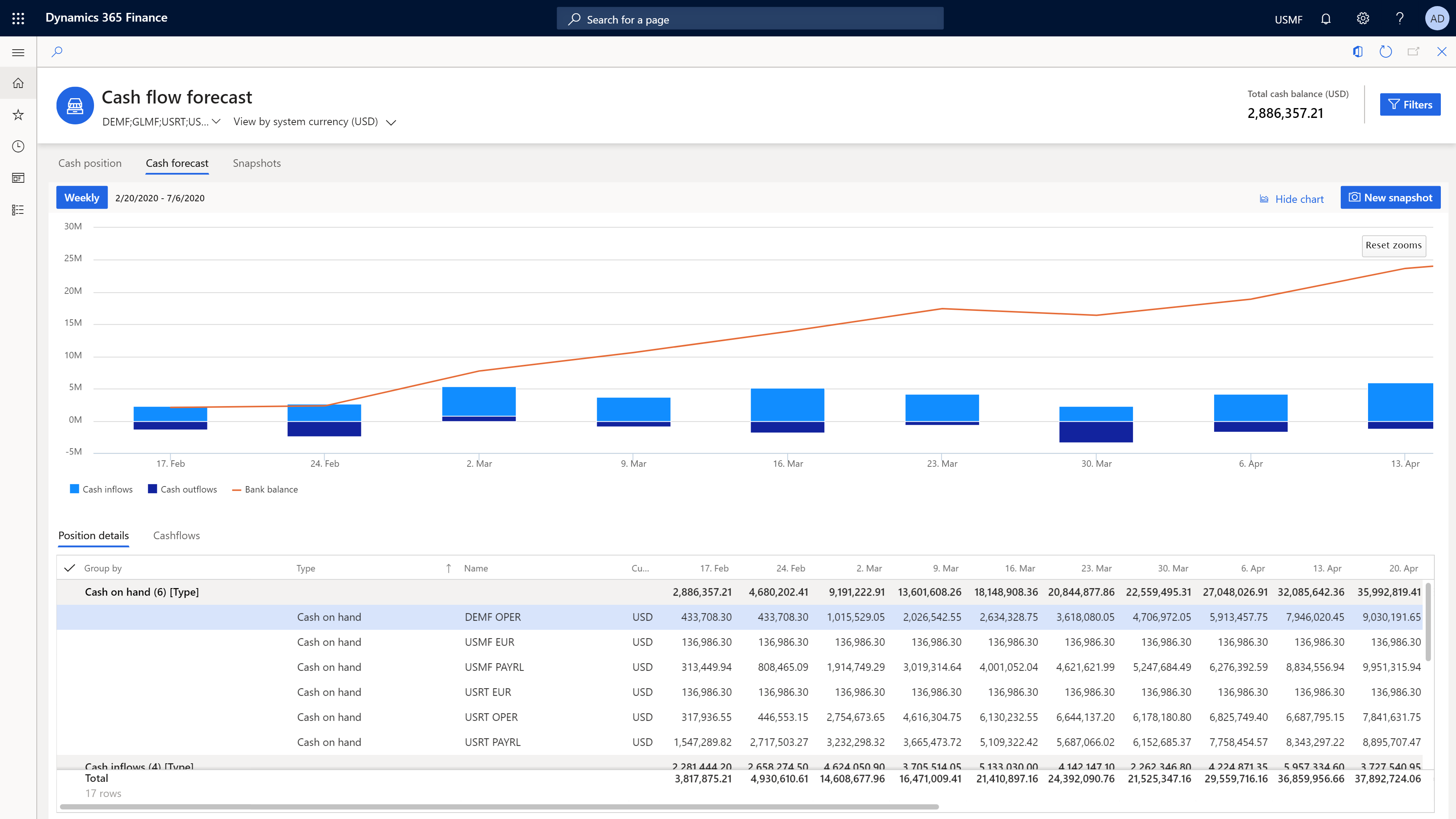 Screenshot showing projected cash flow.