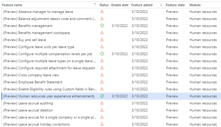Subset of Human Resources features in Feature Management