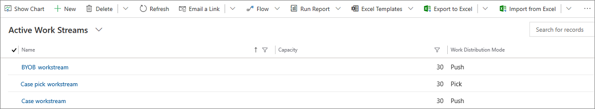 Omnichannel workstreams Omnichannel workstreams.