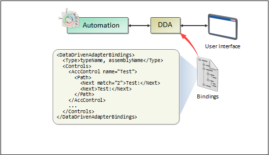 Application startup process Application startup process.