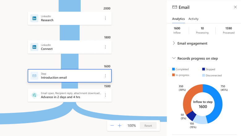 Analytics for sequence steps
