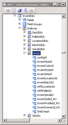 The SHA1Hash at the end of InventDim.DimIx.