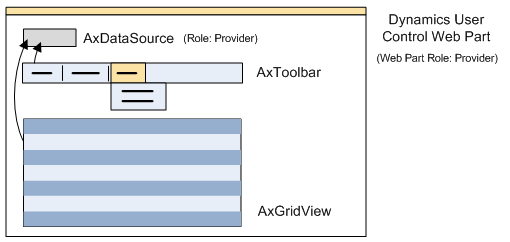 User Control with Toolbar and AxGridView