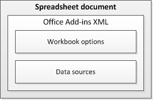 Office Add-ins custom XML metadata components
