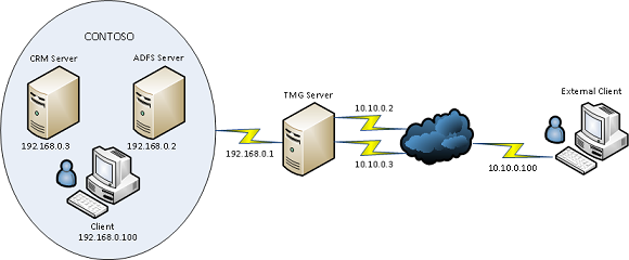 TMG server as firewall