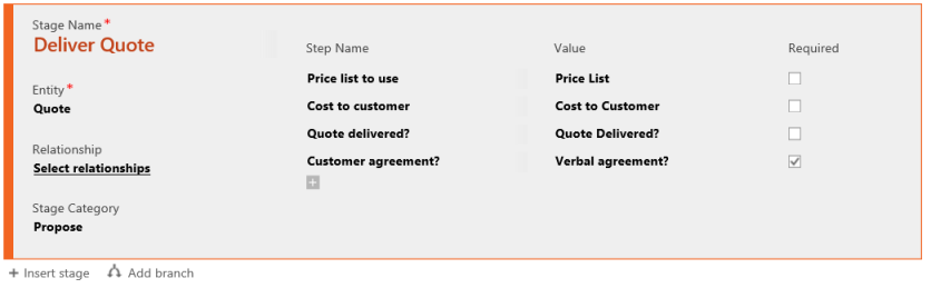 Car selling process, deliver quote stage