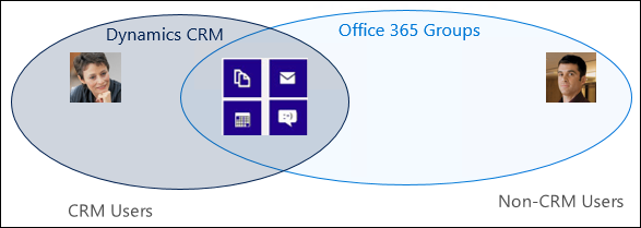 Use Office 365 Groups to collaborate with others