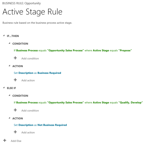 Business rule active stage.