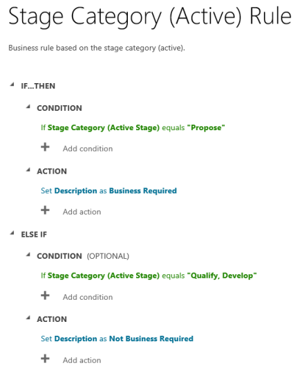 Business rule active stage category.