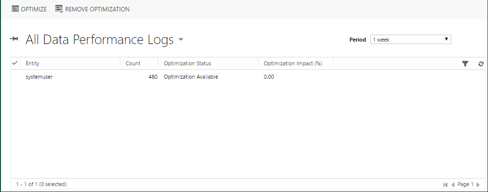 All Data Performance Logs view