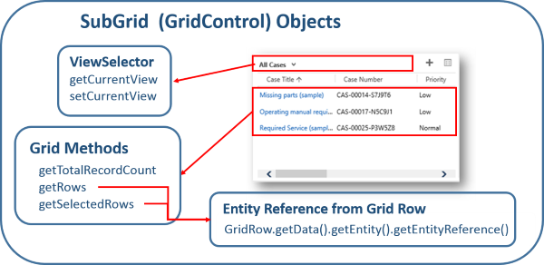 Grid control objects