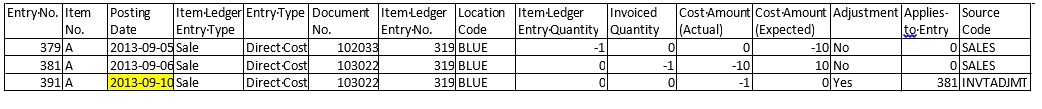 Adjust cost -Item entries data