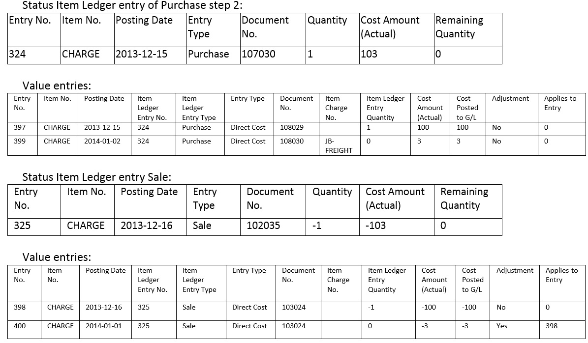 Adjust cost -Item entries data