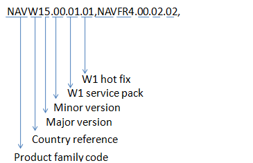 NAV_VersionConvention NAV Versioning Convention