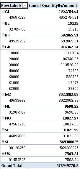 PivotTable1 PivotTable, first look