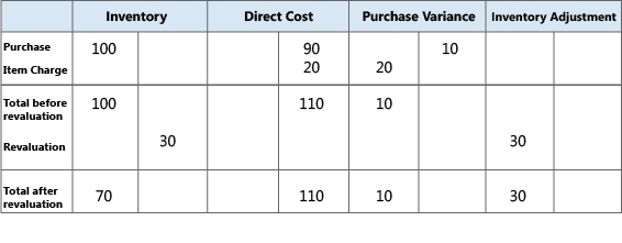 design_details_inventory_costing_11_purchase_variance Purchase variance calculation