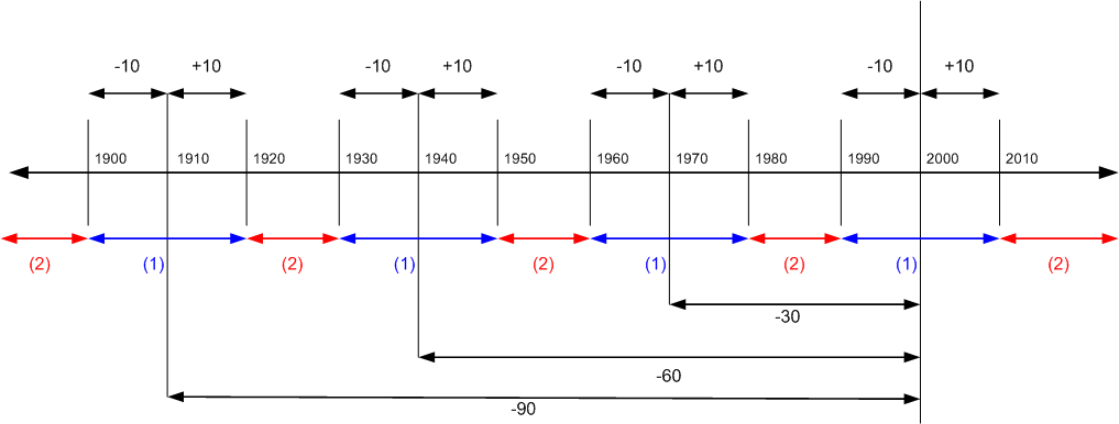 Multiple payment tolerance rules (grace period)