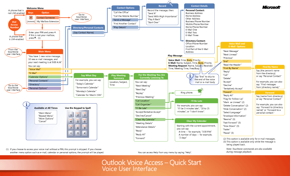 Outlook Voice Access Voice User Interface