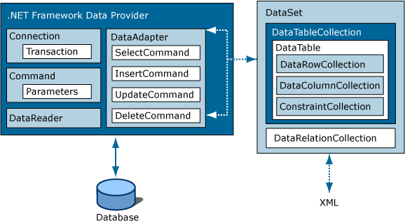 Data provider graphic