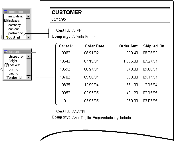 CustomerIDorders screenshot