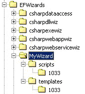 Aa302169.vsent_enterprisetemplatesbk15(en-us,MSDN.10).gif