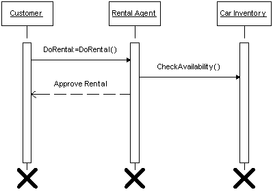 Aa302171.vsent_enterprisetemplatesbk27(en-us,MSDN.10).gif