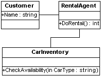 Aa302171.vsent_enterprisetemplatesbk28(en-us,MSDN.10).gif