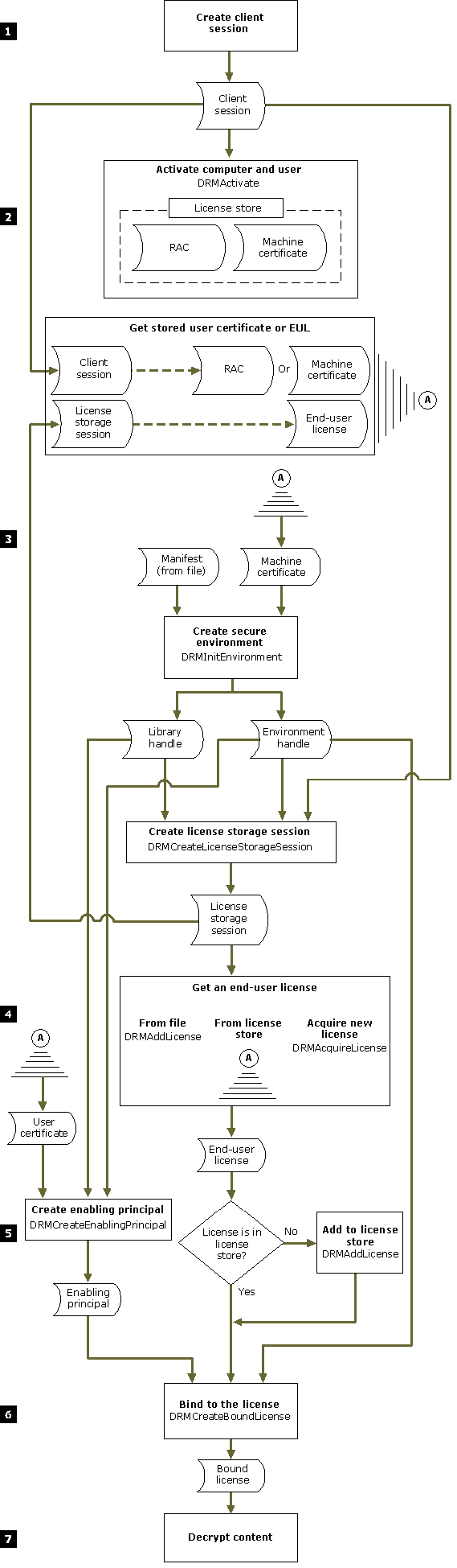 Path for a consuming application