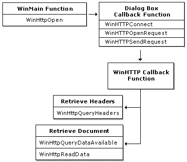 A Plan of AsyncDemo