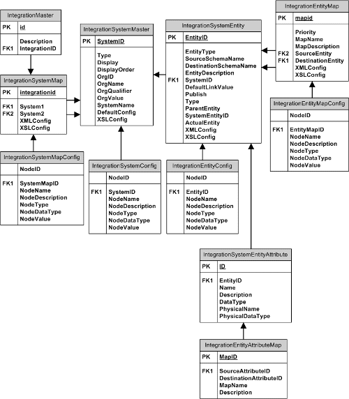 Installation metadata 