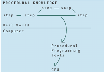 Aa480020.aj1rules02(en-us,MSDN.10).gif