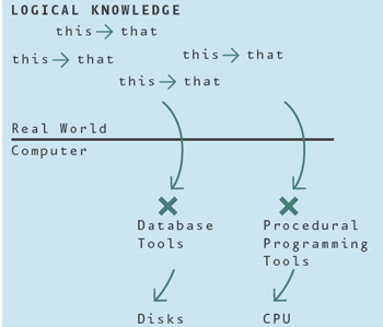 Aa480020.aj1rules03(en-us,MSDN.10).gif