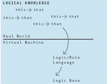 Aa480020.aj1rules04(en-us,MSDN.10).gif