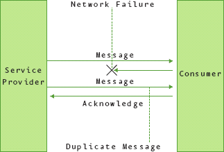 Aa480027.aj2mpsoarch22(en-us,MSDN.10).gif