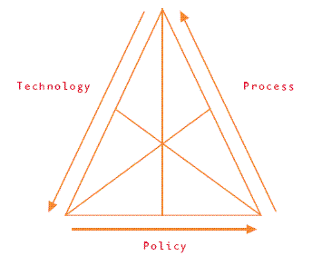 Aa480030.aj3identity_fig2(en-us,MSDN.10).gif