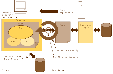 Aa480039.pres-layer-01(en-us,MSDN.10).gif