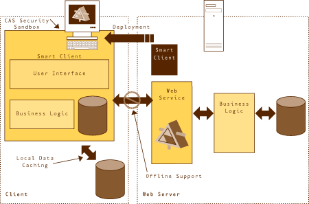 Aa480039.pres-layer-02(en-us,MSDN.10).gif