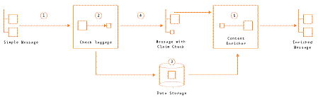 Aa480061.messagingsoa_fig8(en-us,MSDN.10).gif