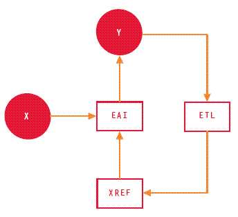 Aa480064.strategicdata-11(en-us,MSDN.10).gif