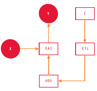 Aa480064.strategicdata-12(en-us,MSDN.10).gif
