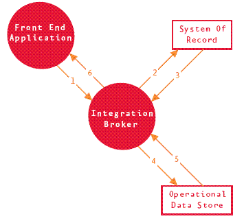 Aa480064.strategicdata-2(en-us,MSDN.10).gif