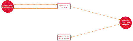 Aa480064.strategicdata-8(en-us,MSDN.10).gif