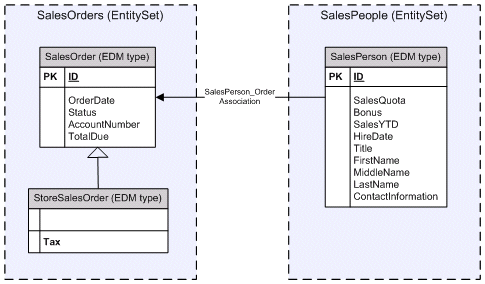 Aa697427.enfrm02(en-US,VS.80).gif