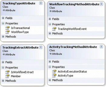 Aa730873.trackserv01(en-US,VS.80).gif